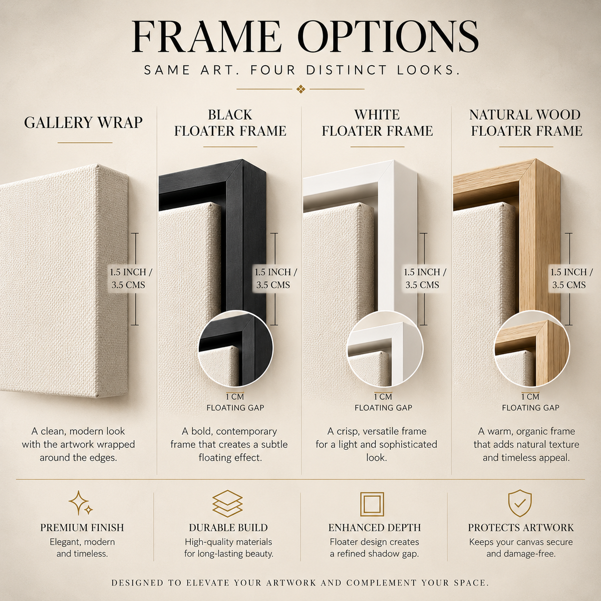 A framed art protection and mounting infographic titled 'FRAME OPTIONS' showing four distinct frame styles: Gallery Wrap, Black Floater Frame, White Floater Frame, and Natural Wood Floater Frame. Each option includes a 1.