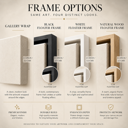 A framed art protection and mounting infographic titled 'FRAME OPTIONS' showing four distinct frame styles: Gallery Wrap, Black Floater Frame, White Floater Frame, and Natural Wood Floater Frame. Each option includes a 1.