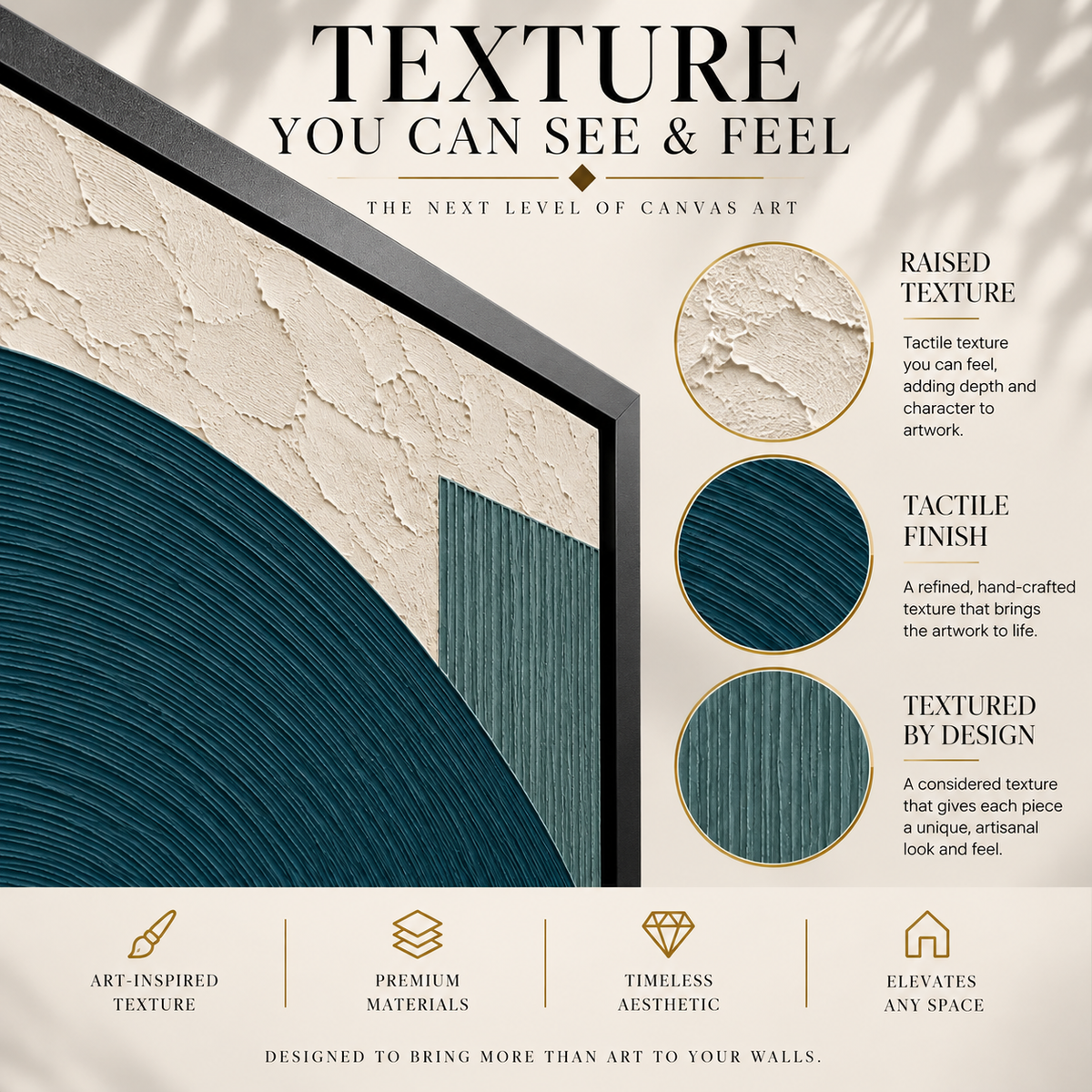 Promotional graphic for a canvas wall art print showing a close-up of the artwork surface with a large textured cream section and a dark teal textured section. The image includes marketing text such as 'TEXTURE YOU CAN SEE & FEEL,' 'RAISED TEXTURE,' 'TACTILE FINISH,' and 'TEXTURED BY DESIGN,' plus four feature icons at the bottom.